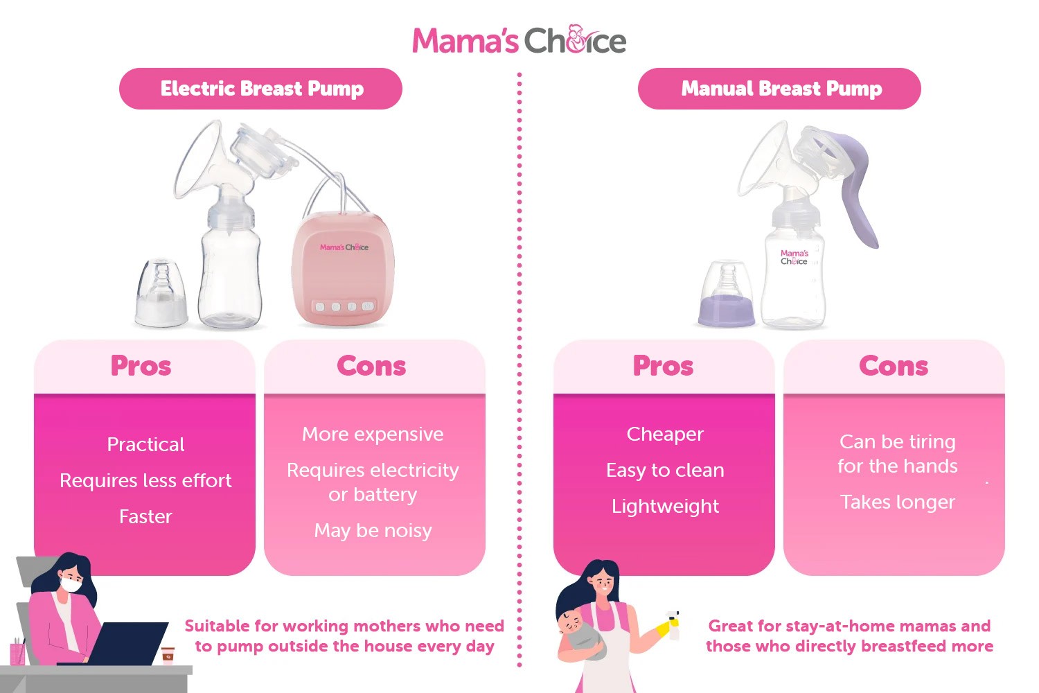 Electric-vs-manual-breast-pump